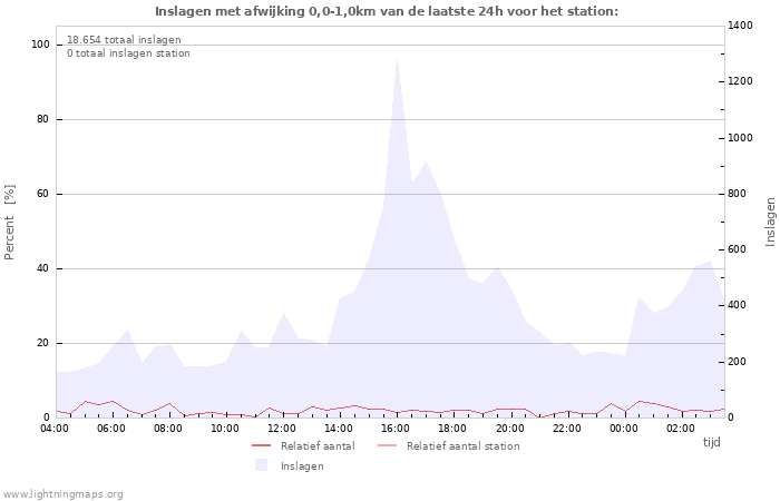 Grafieken