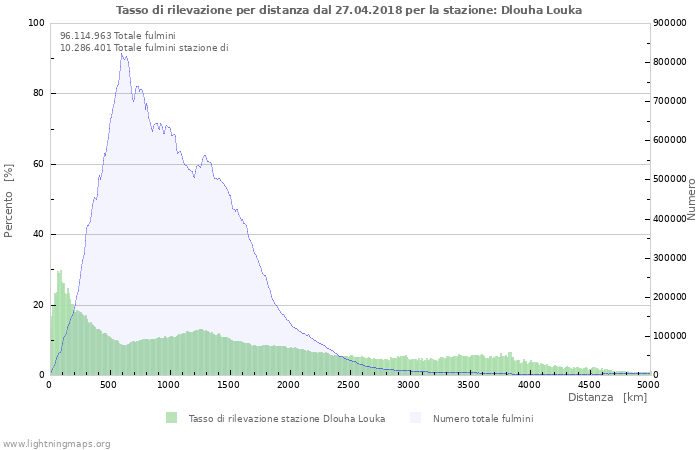 Grafico