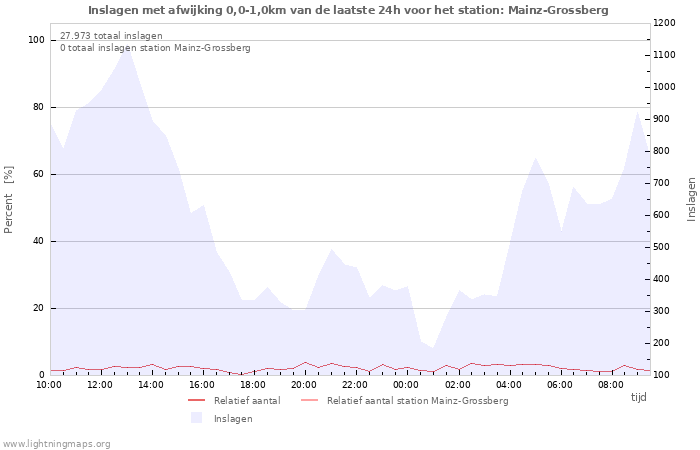 Grafieken