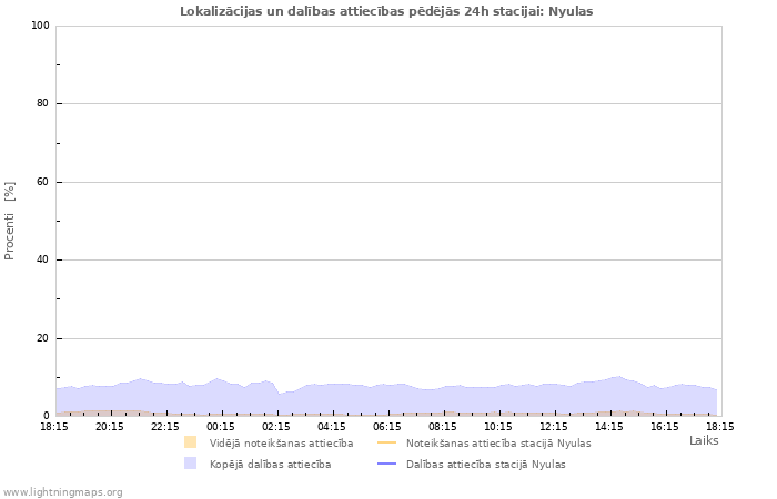 Grafiki: Lokalizācijas un dalības attiecības