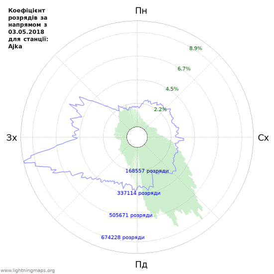 Графіки