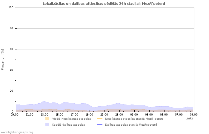 Grafiki: Lokalizācijas un dalības attiecības