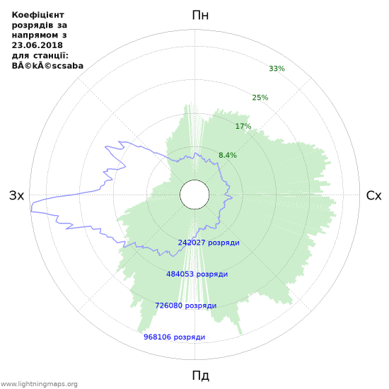 Графіки