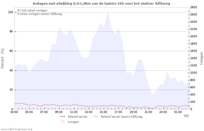 Grafieken