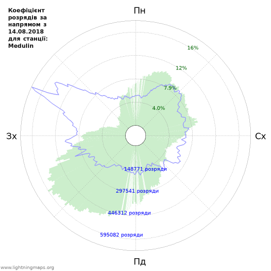 Графіки