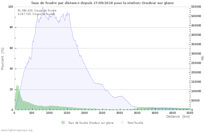 Graphes