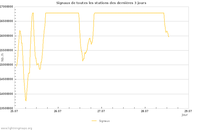 Graphes