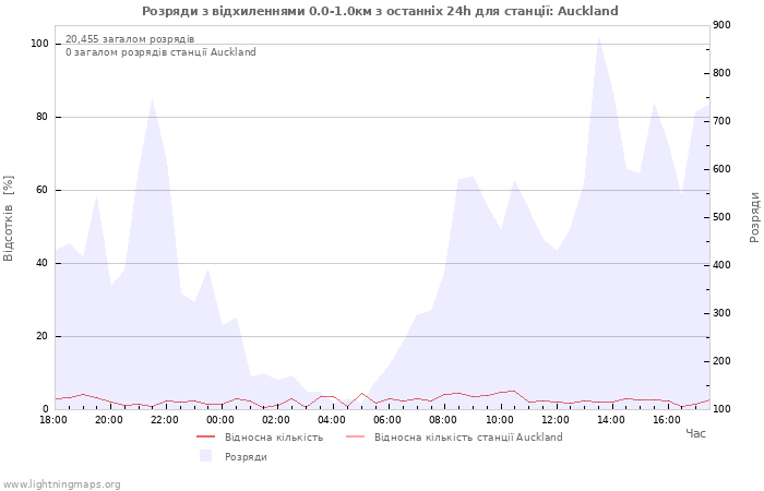 Графіки