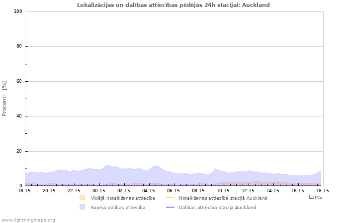 Grafiki: Lokalizācijas un dalības attiecības