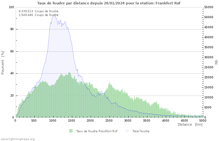 Graphes