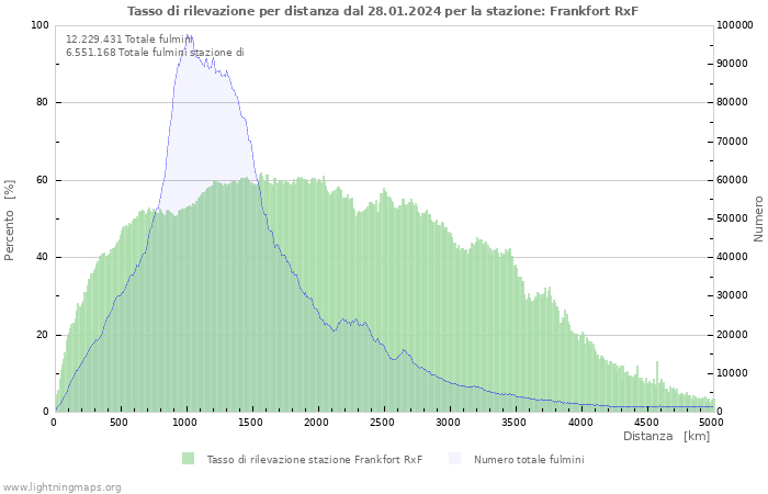 Grafico