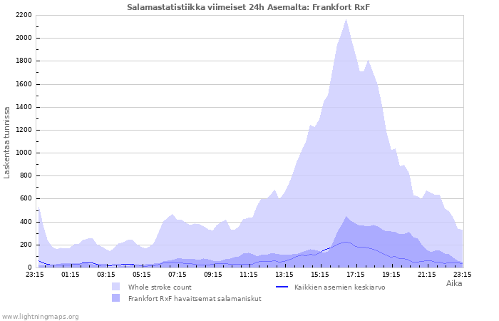 Graafit: Salamastatistiikka