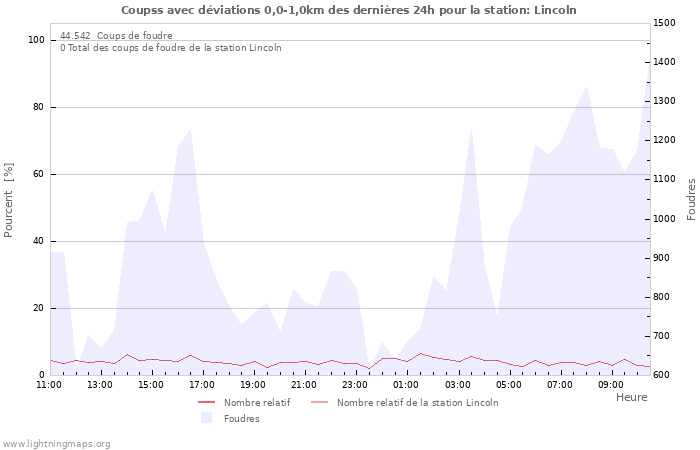 Graphes