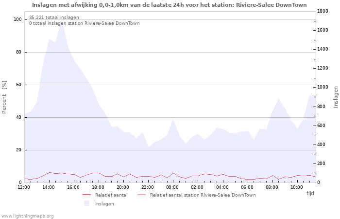 Grafieken