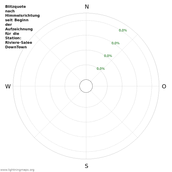 Diagramme