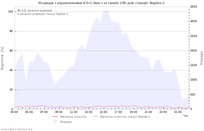 Графіки