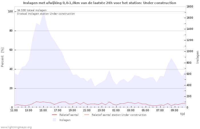 Grafieken