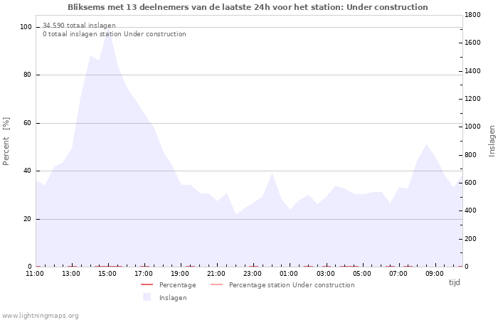 Grafieken