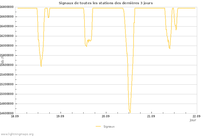 Graphes