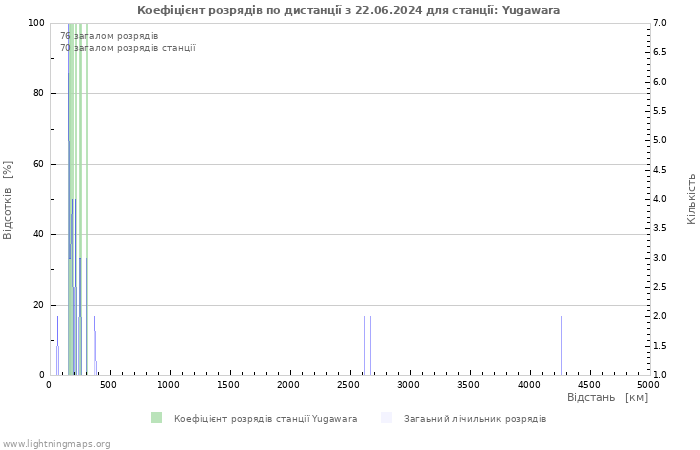 Графіки