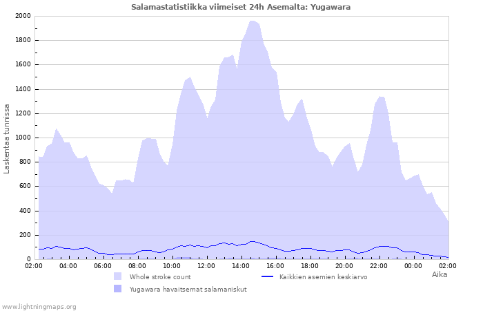 Graafit: Salamastatistiikka