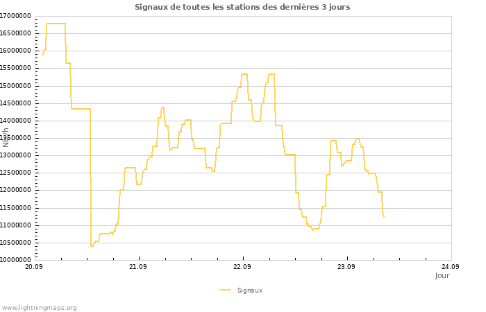 Graphes