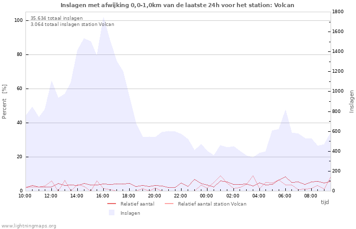 Grafieken