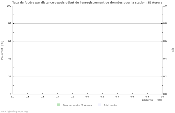 Graphes