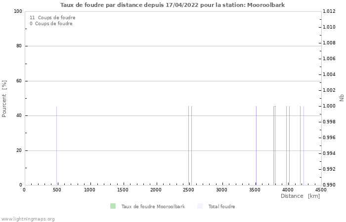 Graphes