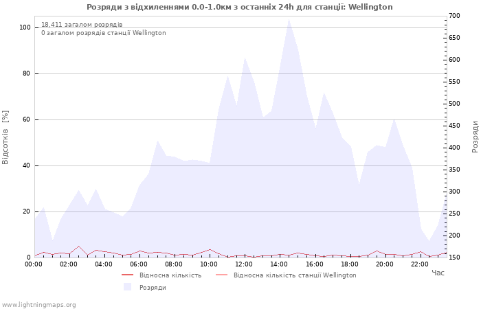 Графіки