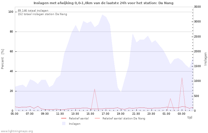 Grafieken