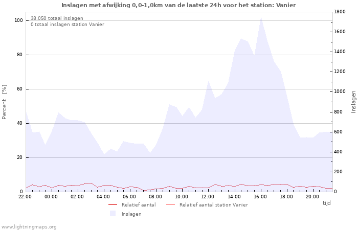 Grafieken