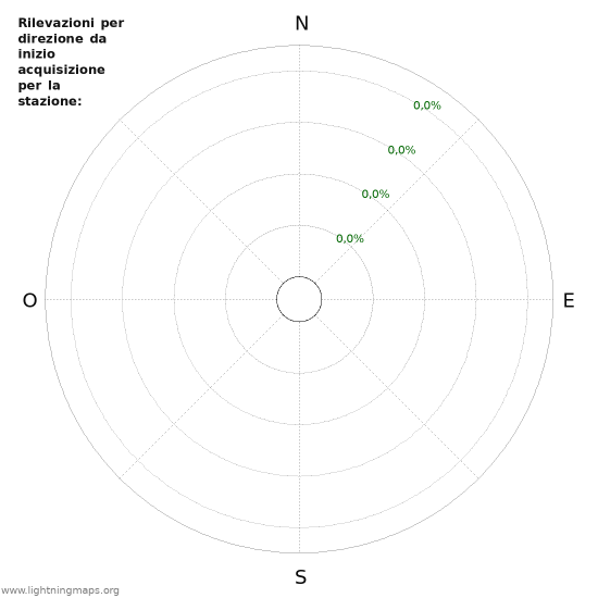 Grafico