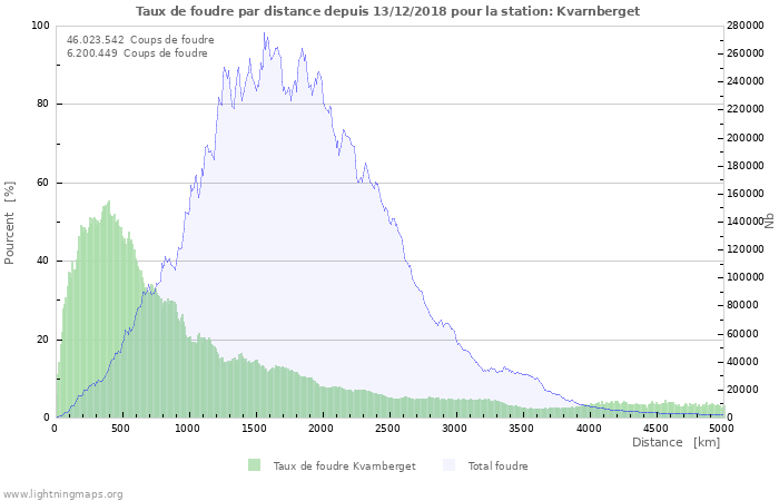 Graphes