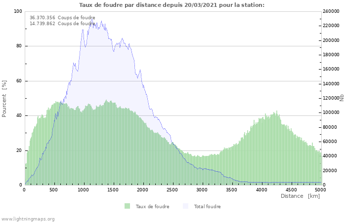 Graphes