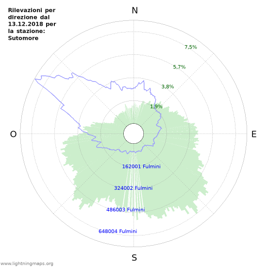 Grafico