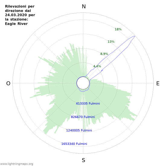 Grafico