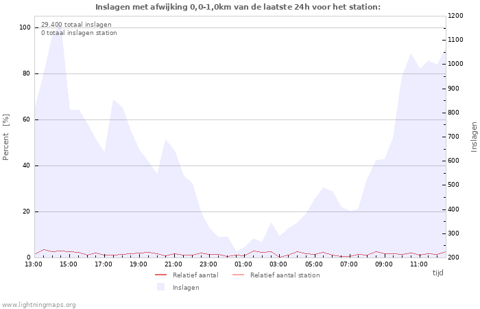 Grafieken