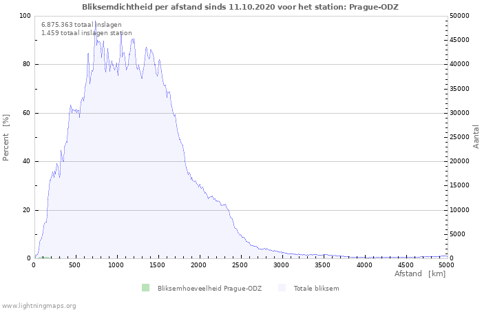 Grafieken