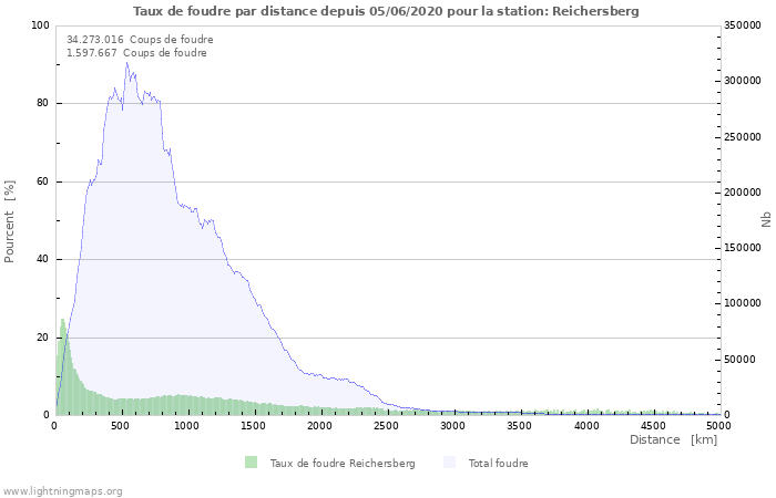 Graphes