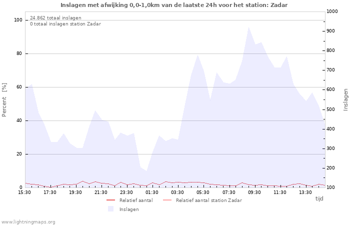Grafieken