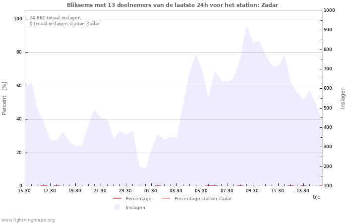 Grafieken