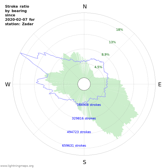 Grafikonok