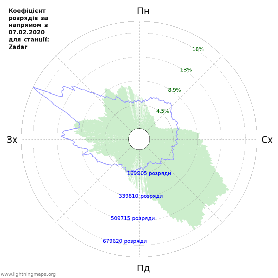 Графіки