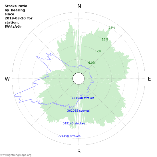 Grafikonok