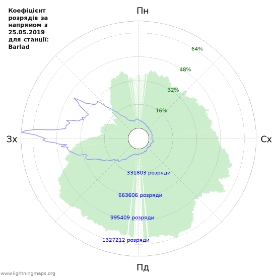 Графіки