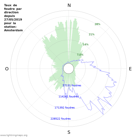 Graphes