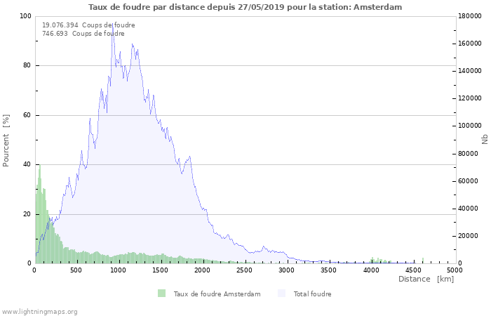 Graphes