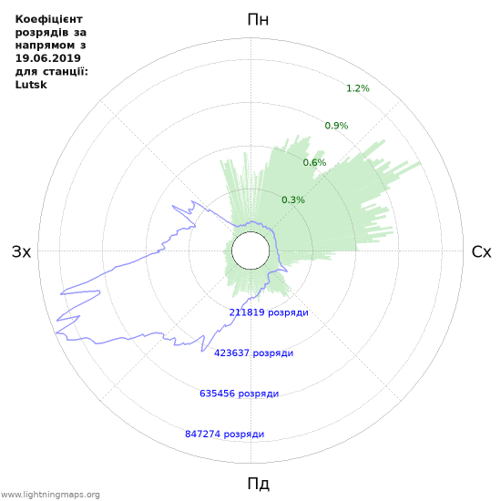 Графіки