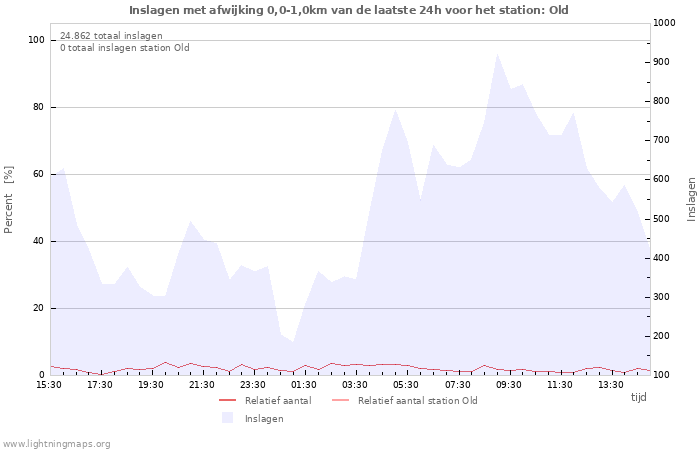 Grafieken